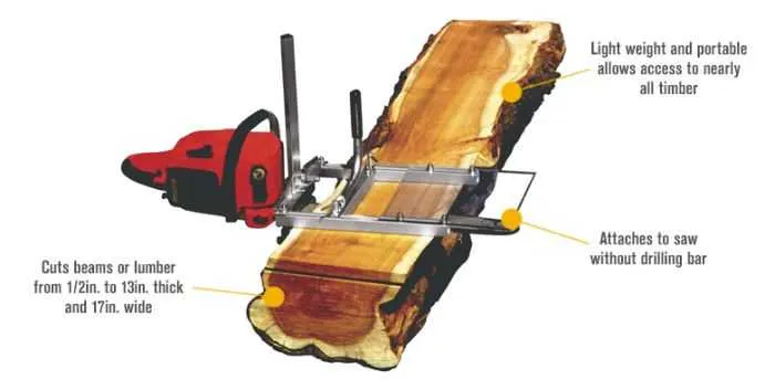 Granberg Chain Saw Mill  Cut Your Own Lumber Like A Boss Pictures 001