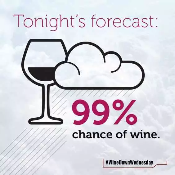 Wine Forecast