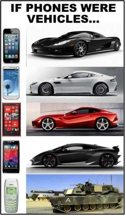Cell Phones Tanks
