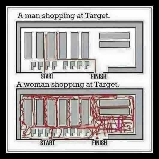 Funny Shopping Memes Target Shopping Man Vs Woman