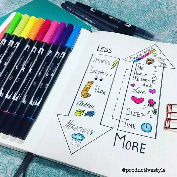 Journal Less Is More