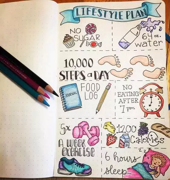 Journal Lifestyle Changes
