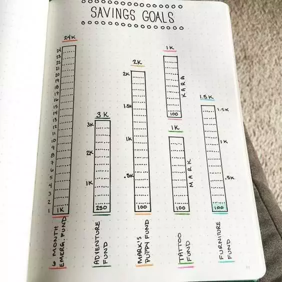 Journal Savings Goals