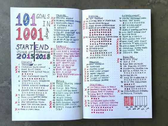 Diy 101 Goals