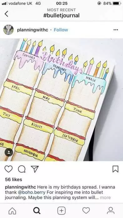 Diy Birthday Pages