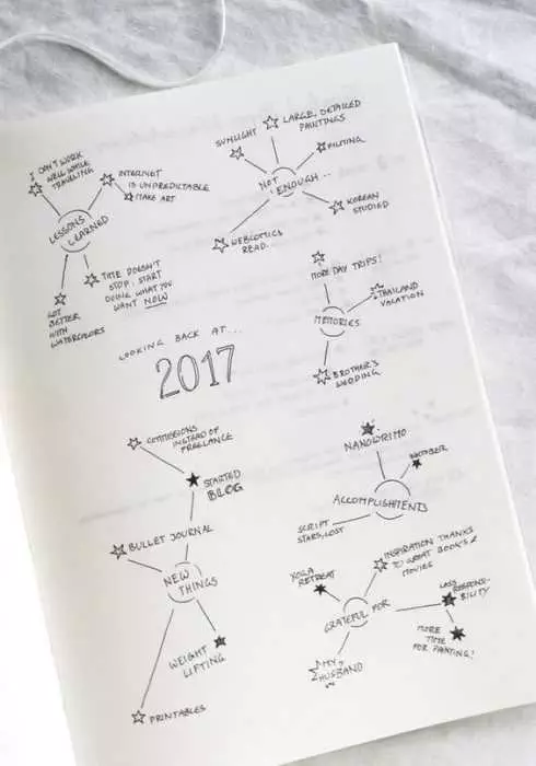 Bujo Ideas For Year In Review