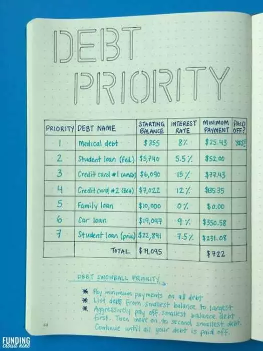 Bujo Debt Priority