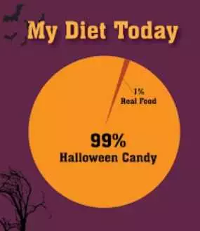 Fall Diet Today