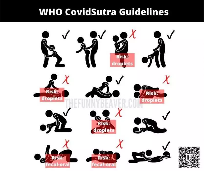 Covidsutra - Who Guidelines For Intercourse Corona Virus Dating Memes Covidsutra Meme Covid19 Meme
