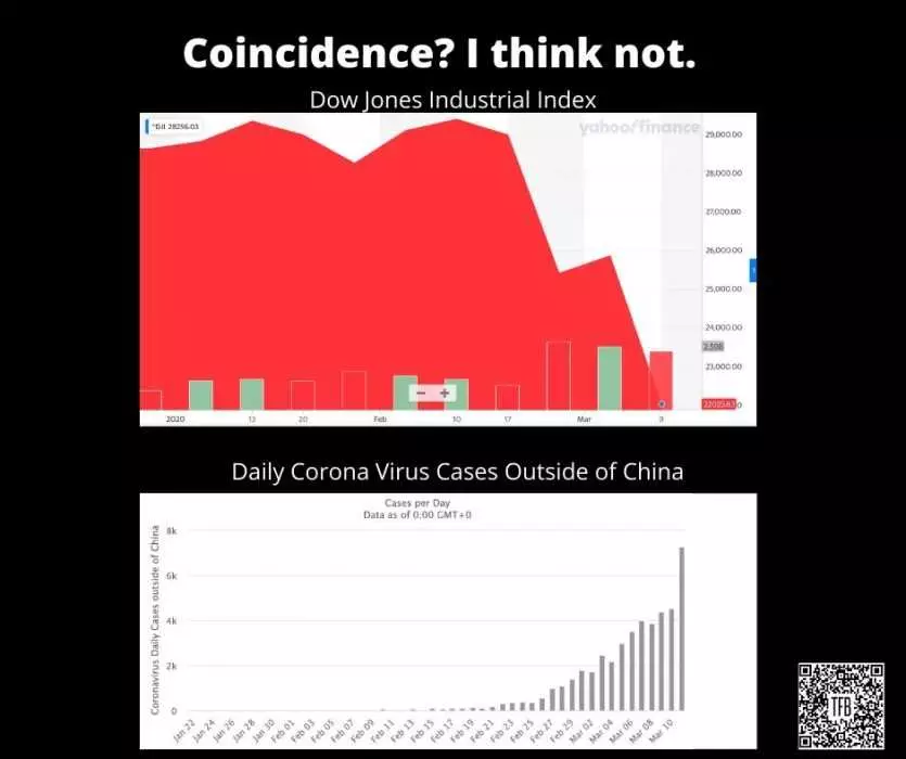Corona Virus Stock Market Crash Memes  Coincidence