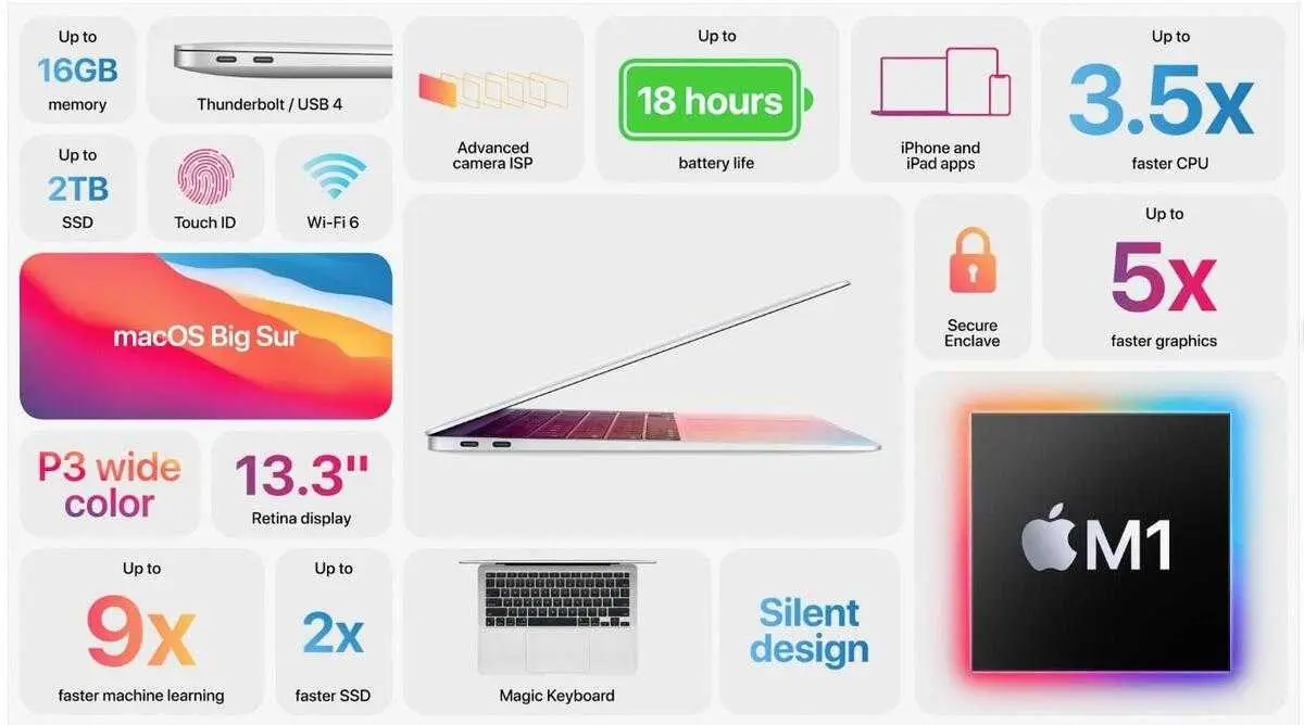 M1-Apple-Macbook-Air M1 Chip Macbook Pro Specs