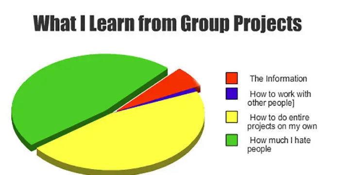 30 Relatable College Memes For Students