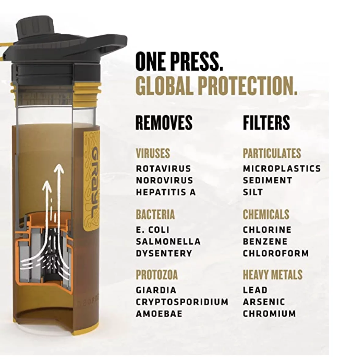 The New And Advanced Grayl Geopress 24 Oz Water Purifier Bottle