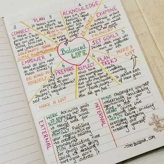 Bullet Cnnectin List