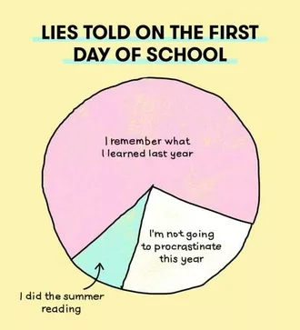 Pie Chart Showing Lies Told To Teachers On The First Day Of School