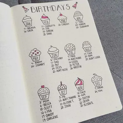 Bullet Journal Ideas  Birthday Template Ideas