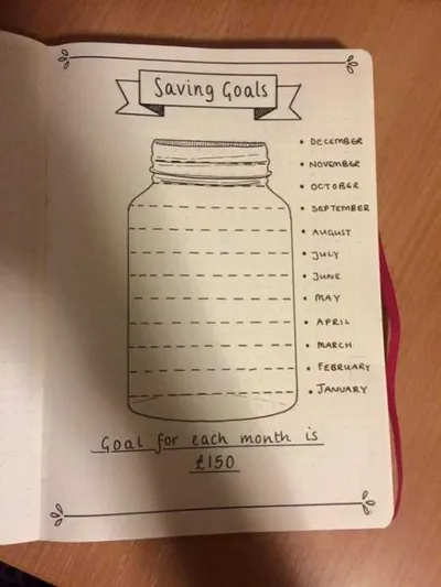 Bullet Journal Ideas  Savings Tracker Template