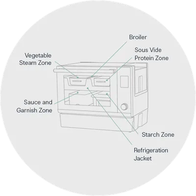 Suvie Cooker  Features