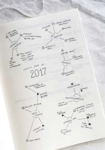 Bujo Ideas For Year In Review