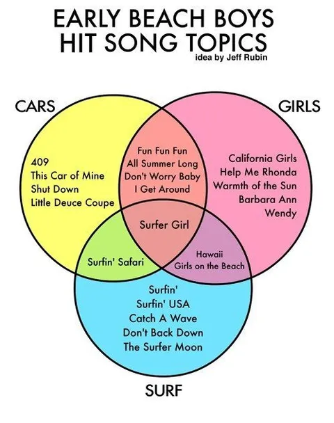 25 Extremely Funny Music Meme For Music Lovers