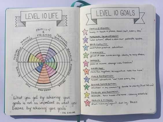 Bullet Journal For Tracking Goals - Best Bujo Pages - The Funny Beaver
