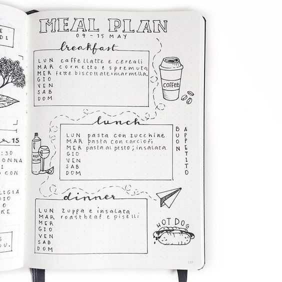 23 Amazing Food-Related Bullet Journal Pages