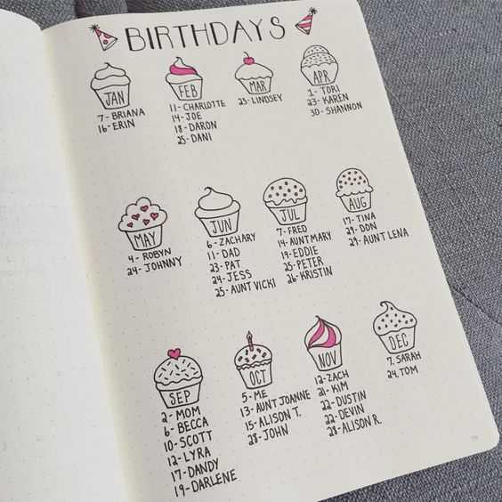 Bullet Journal Ideas Birthday Template Ideas
