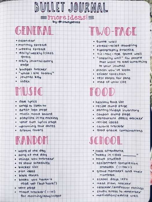 Bullet Journal Ideas Ideas For Trackers