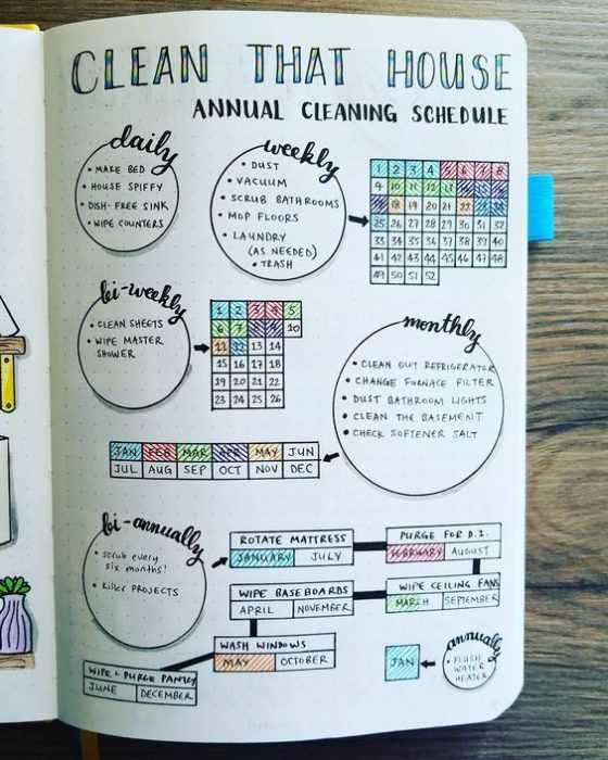Bullet Journal Ideas Long Term Cleaning Tracker