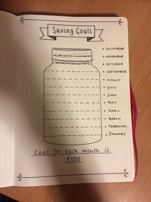 Bullet Journal Ideas Savings Tracker Template
