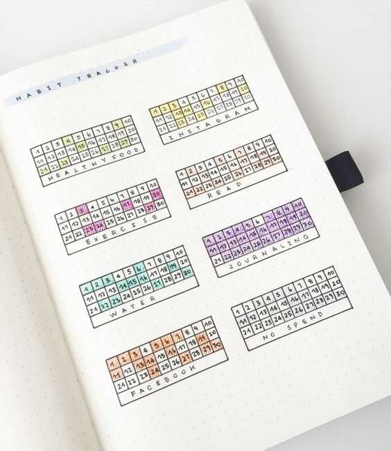 Diy Habit Tracker