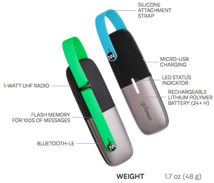 Gotennameshtech