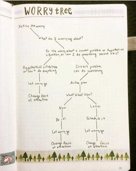 Bullet Wrry Tree