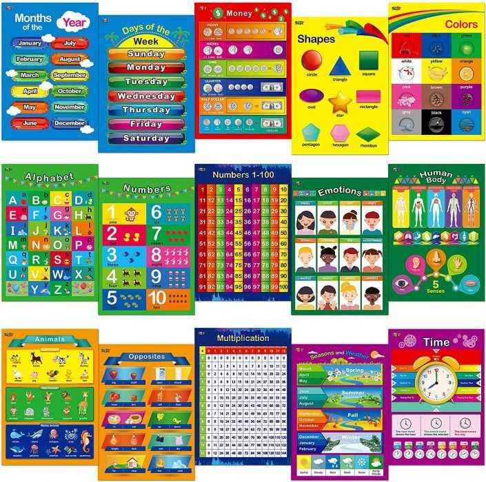 Educational-Posters Educational Posters