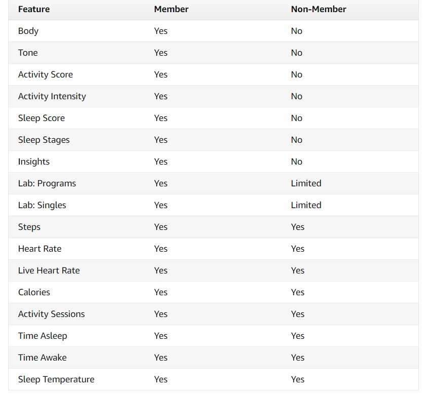 Halo-Features Amazon Halo Features