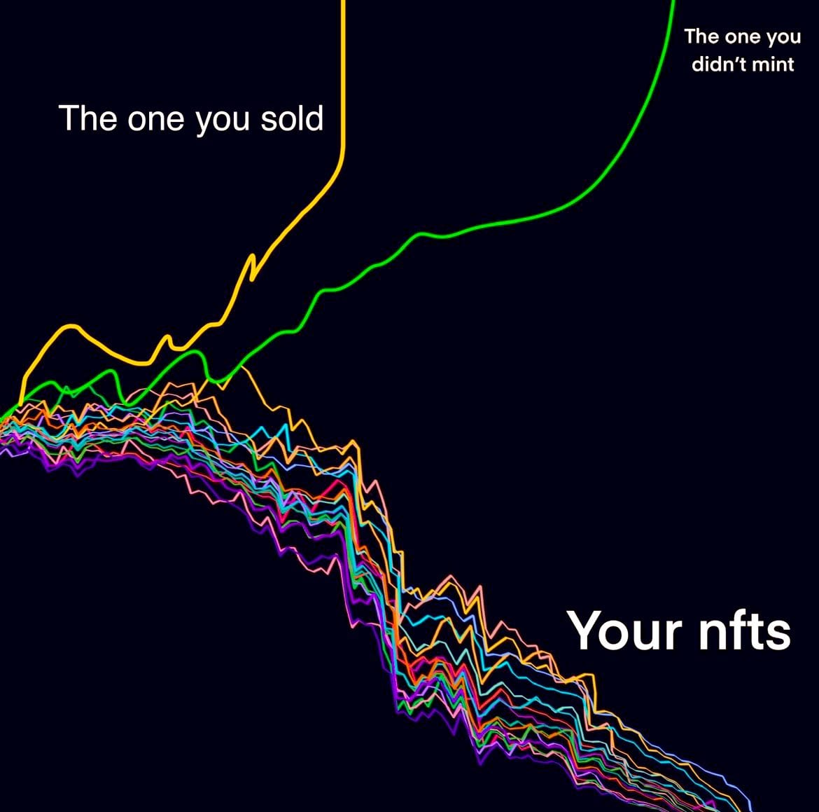 30 Funny And Relatable Nft Memes For Those Who Don't Get It